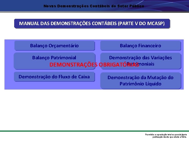 Novas Demonstrações Contábeis do Setor Público MANUAL DAS DEMONSTRAÇÕES CONTÁBEIS (PARTE V DO MCASP)