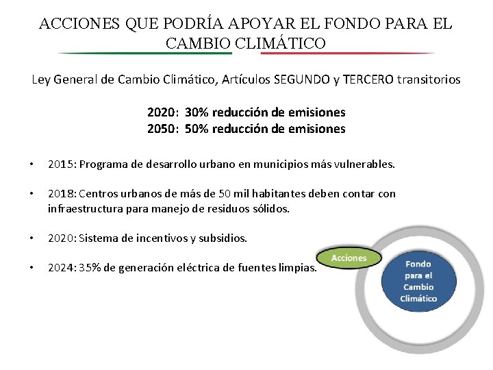 ACCIONES QUE PODRÍA APOYAR EL FONDO PARA EL CAMBIO CLIMÁTICO Ley General de Cambio