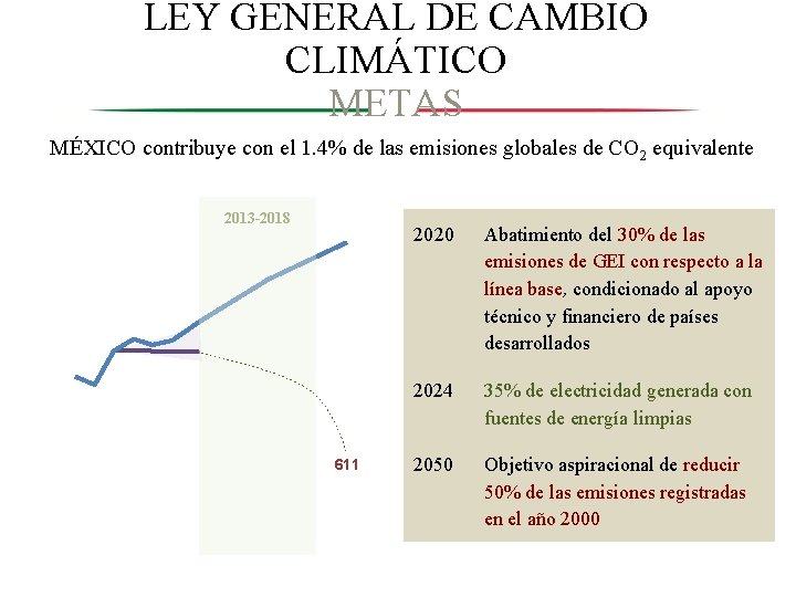 LEY GENERAL DE CAMBIO CLIMÁTICO METAS MÉXICO contribuye con el 1. 4% de las