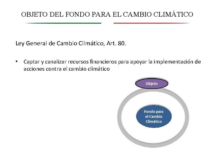 OBJETO DEL FONDO PARA EL CAMBIO CLIMÁTICO Ley General de Cambio Climático, Art. 80.