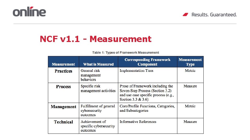 NCF v 1. 1 - Measurement 