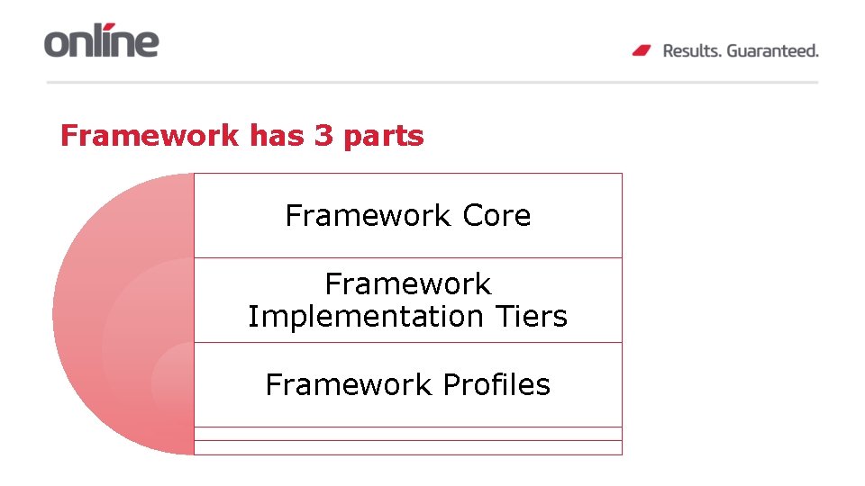 Framework has 3 parts Framework Core Framework Implementation Tiers Framework Profiles 