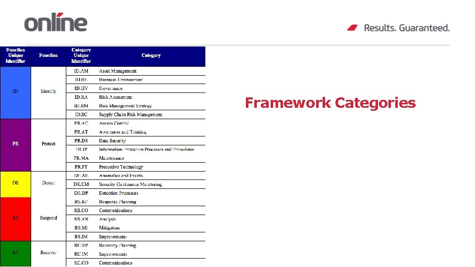 Framework Categories 