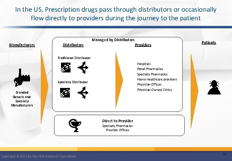 In the US, Prescription drugs pass through distributors or occasionally flow directly to providers