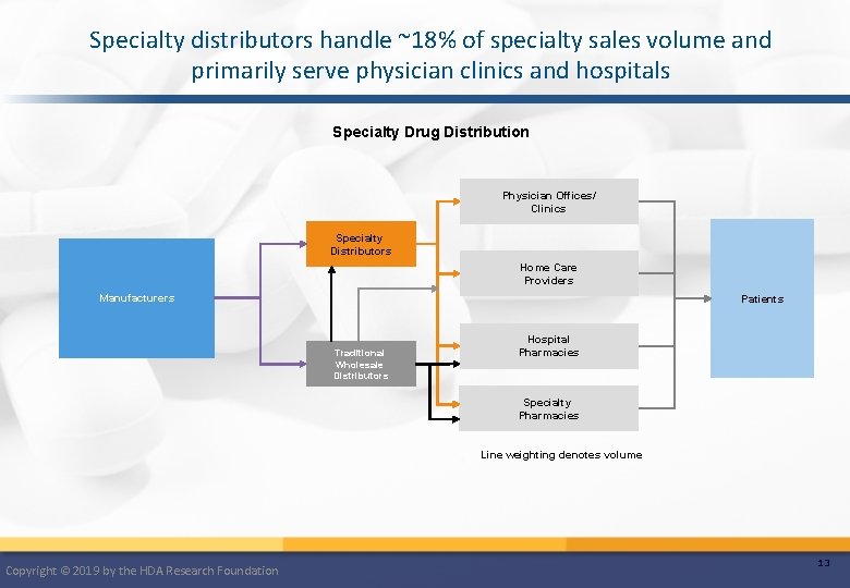 Understanding Specialty Distribution Copyright 2019 by the HDA