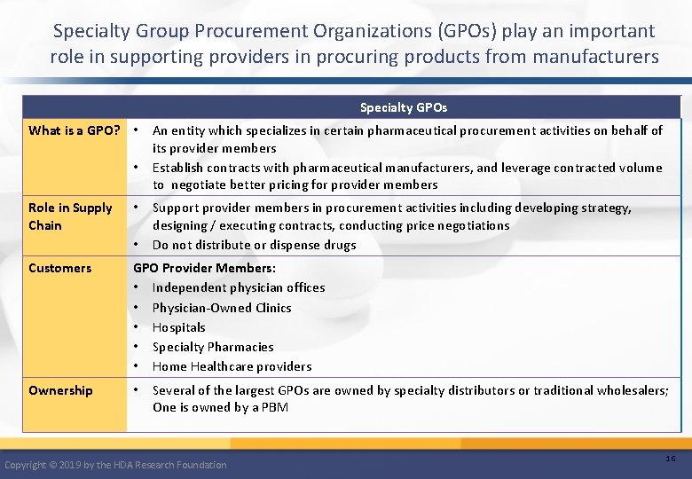 Specialty Group Procurement Organizations (GPOs) play an important role in supporting providers in procuring