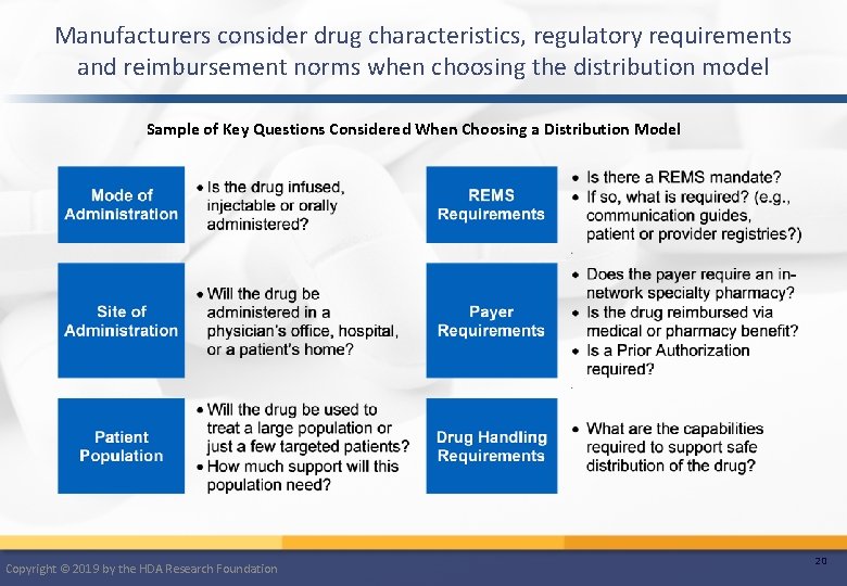 Manufacturers consider drug characteristics, regulatory requirements and reimbursement norms when choosing the distribution model