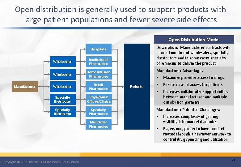 Open distribution is generally used to support products with large patient populations and fewer