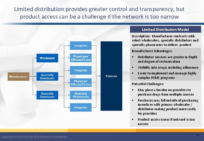 Limited distribution provides greater control and transparency, but product access can be a challenge