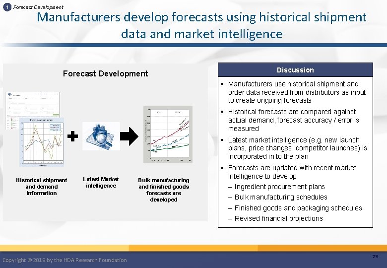 1 Forecast Development Manufacturers develop forecasts using historical shipment data and market intelligence Forecast