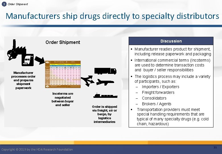 3 Order Shipment Manufacturers ship drugs directly to specialty distributors Discussion Order Shipment §