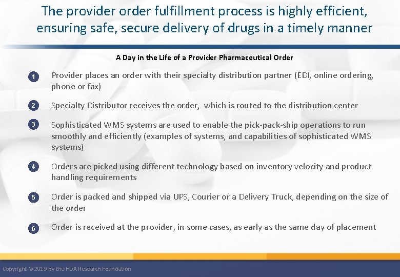 The provider order fulfillment process is highly efficient, ensuring safe, secure delivery of drugs