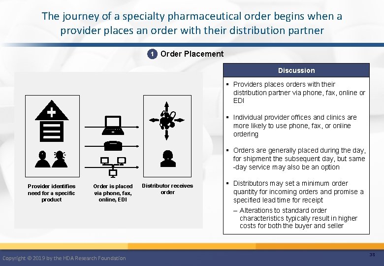 The journey of a specialty pharmaceutical order begins when a provider places an order