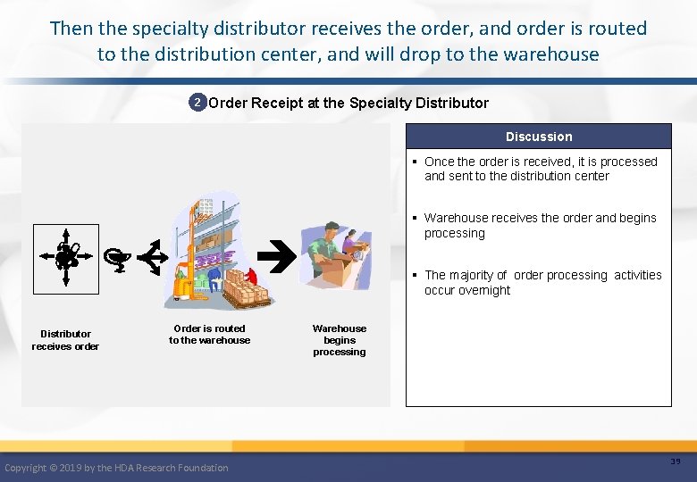 Then the specialty distributor receives the order, and order is routed to the distribution