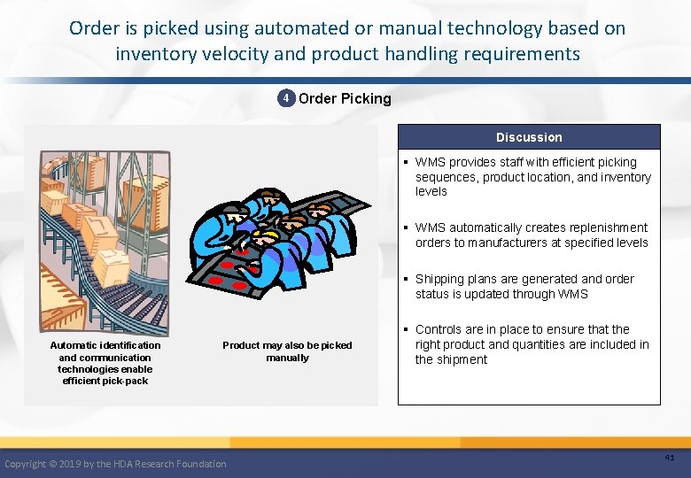 Order is picked using automated or manual technology based on inventory velocity and product