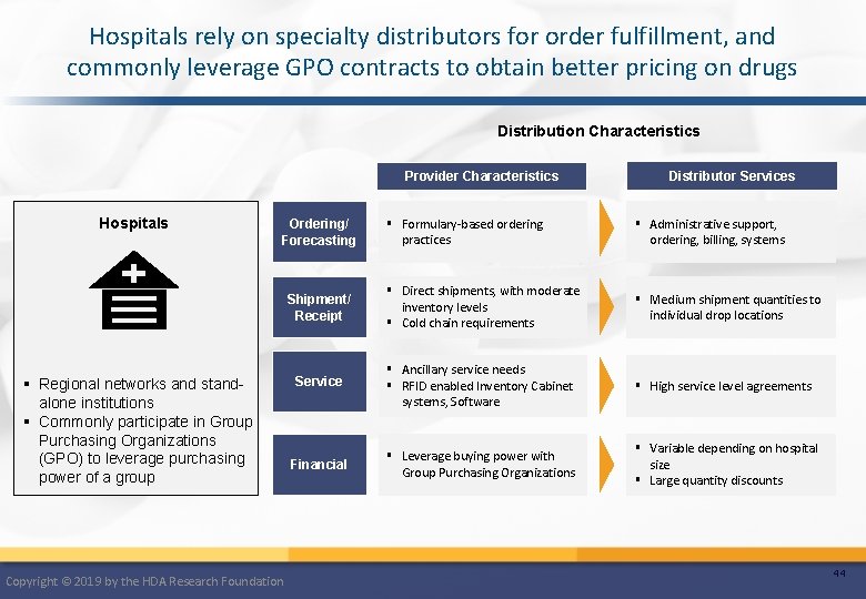 Hospitals rely on specialty distributors for order fulfillment, and commonly leverage GPO contracts to