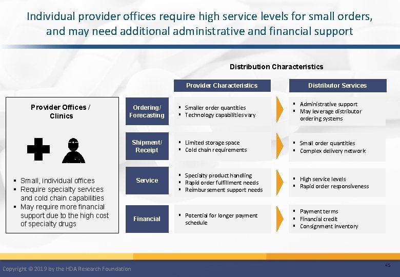 Individual provider offices require high service levels for small orders, and may need additional