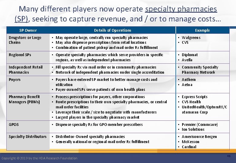 Many different players now operate specialty pharmacies (SP), seeking to capture revenue, and /