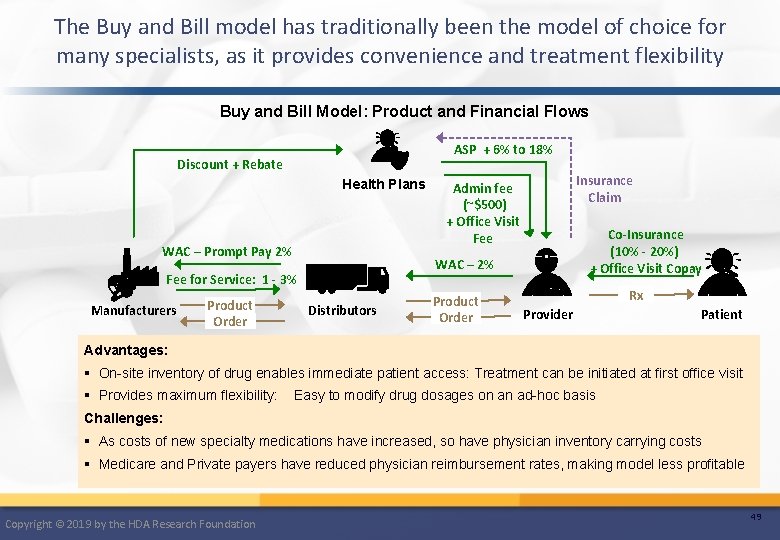 The Buy and Bill model has traditionally been the model of choice for many