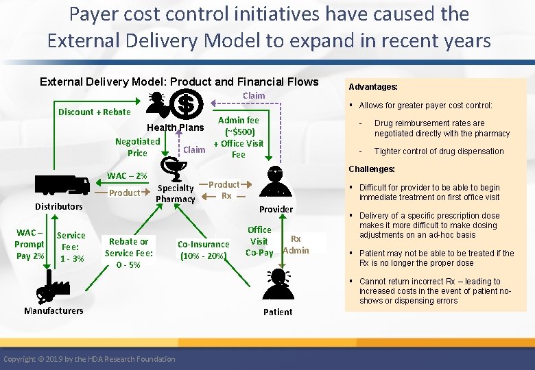 Payer cost control initiatives have caused the External Delivery Model to expand in recent
