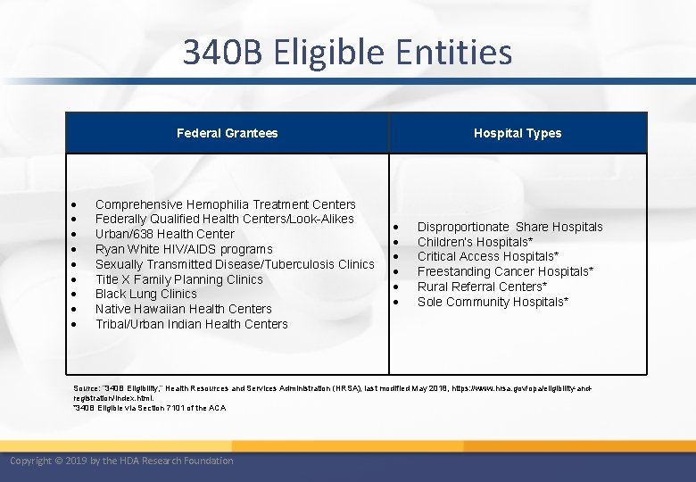 340 B Eligible Entities Federal Grantees Comprehensive Hemophilia Treatment Centers Federally Qualified Health Centers/Look-Alikes