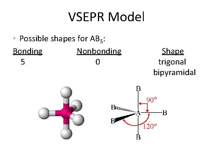 VSEPR Model • Possible shapes for AB 5: Bonding Nonbonding 5 0 Shape trigonal