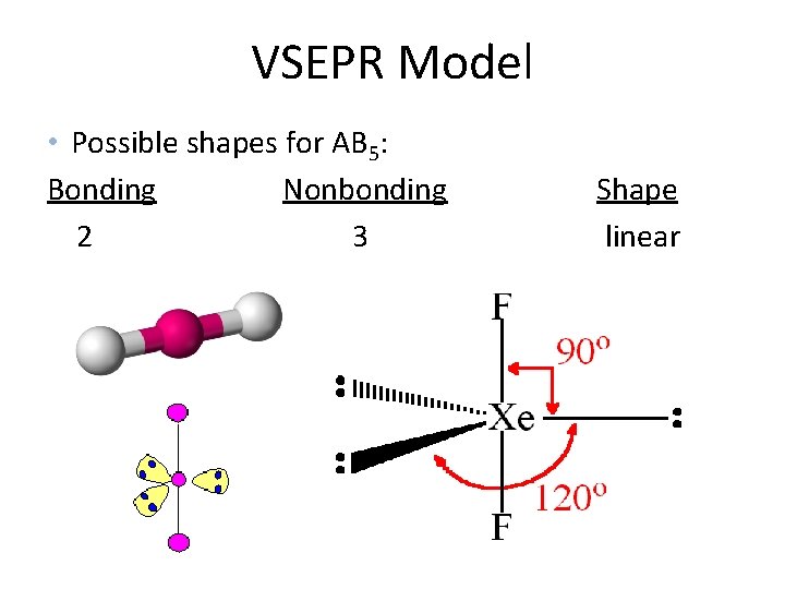 VSEPR Model • Possible shapes for AB 5: Bonding Nonbonding 2 3 Shape linear