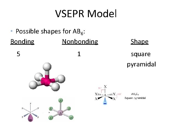 VSEPR Model • Possible shapes for AB 6: Bonding Nonbonding 5 1 Shape square