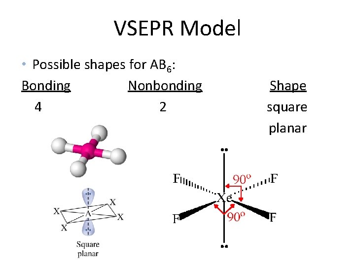 VSEPR Model • Possible shapes for AB 6: Bonding Nonbonding 4 2 Shape square
