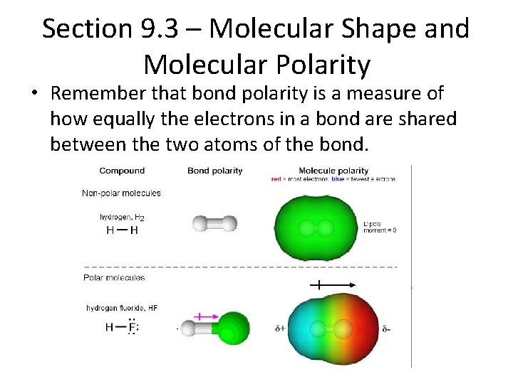 Section 9. 3 – Molecular Shape and Molecular Polarity • Remember that bond polarity