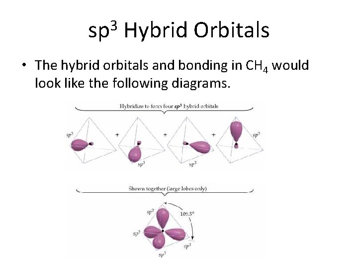 sp 3 Hybrid Orbitals • The hybrid orbitals and bonding in CH 4 would