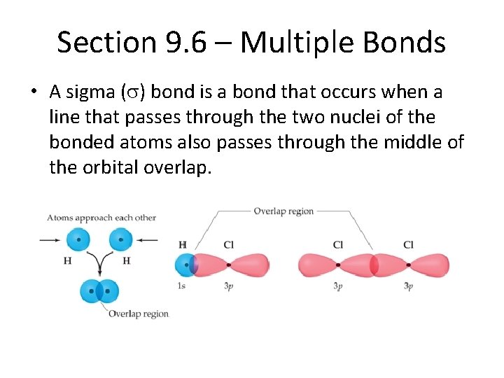 Section 9. 6 – Multiple Bonds • A sigma (s) bond is a bond