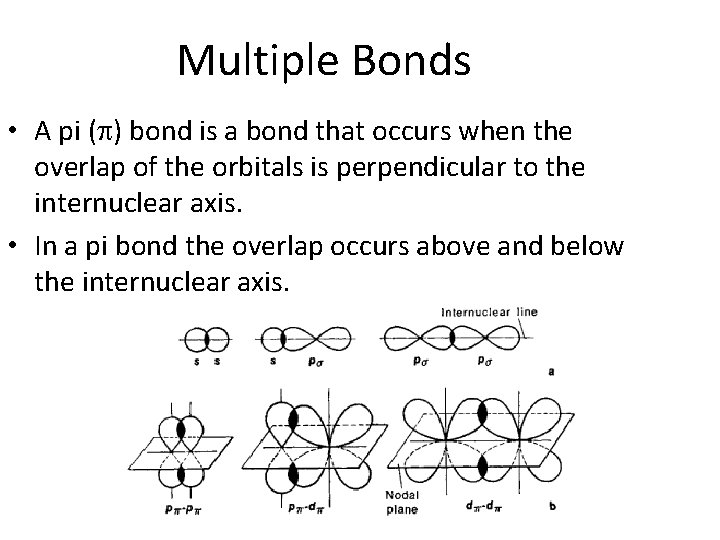 Multiple Bonds • A pi (p) bond is a bond that occurs when the
