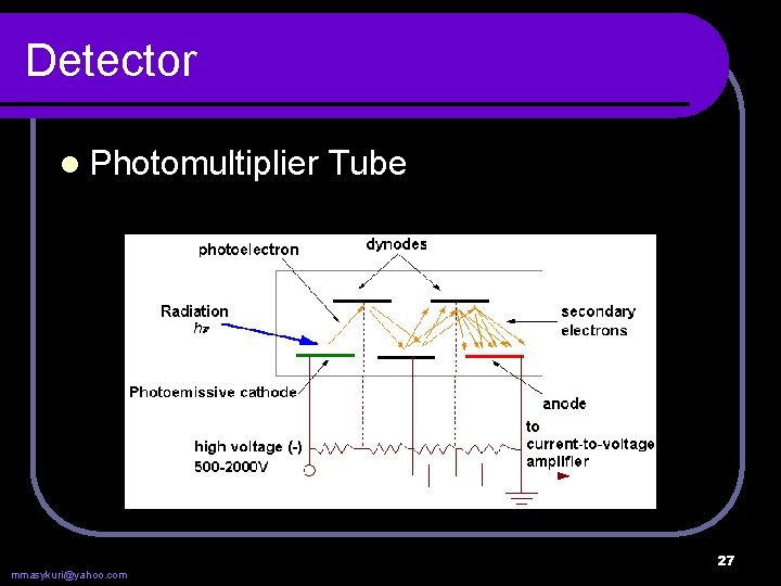 Detector l Photomultiplier mmasykuri@yahoo. com Tube 27 