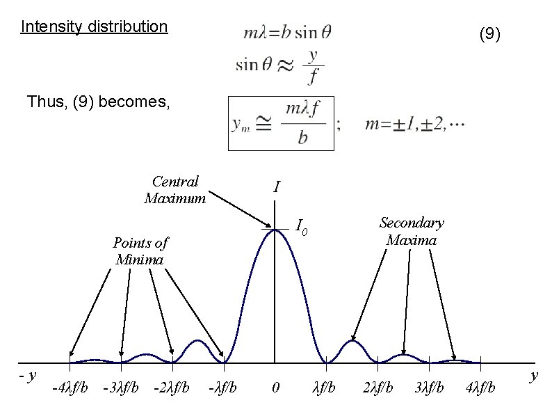Intensity distribution (9) Thus, (9) becomes, Central Maximum I Points of Minima -y -4λf/b