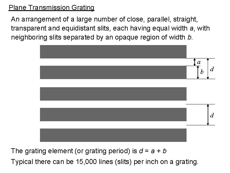 Plane Transmission Grating An arrangement of a large number of close, parallel, straight, transparent