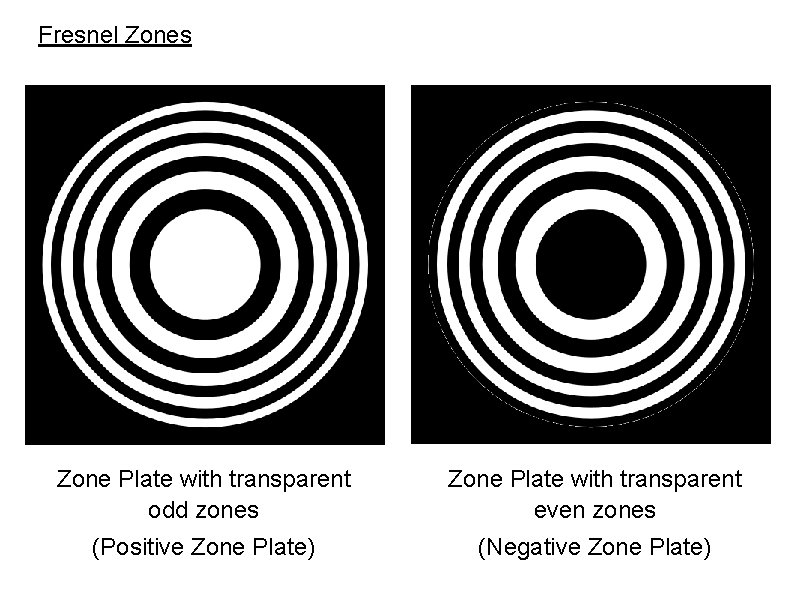 Fresnel Zones Zone Plate with transparent odd zones Zone Plate with transparent even zones