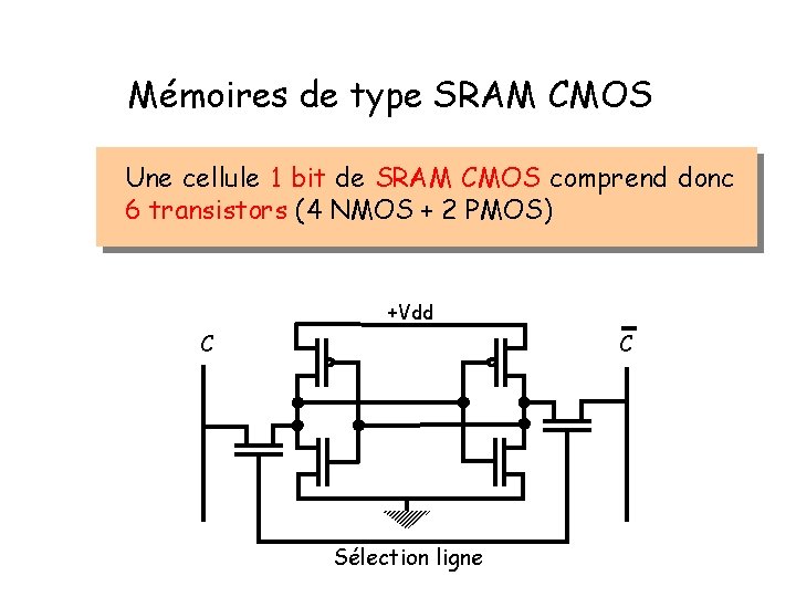 Mémoires de type SRAM CMOS Une cellule 1 bit de SRAM CMOS comprend donc