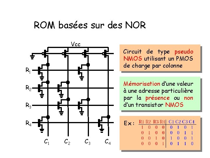 ROM basées sur des NOR Vcc Circuit de type pseudo NMOS utilisant un PMOS