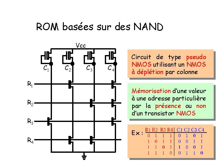 ROM basées sur des NAND Vcc C 1 R 2 R 3 R 4