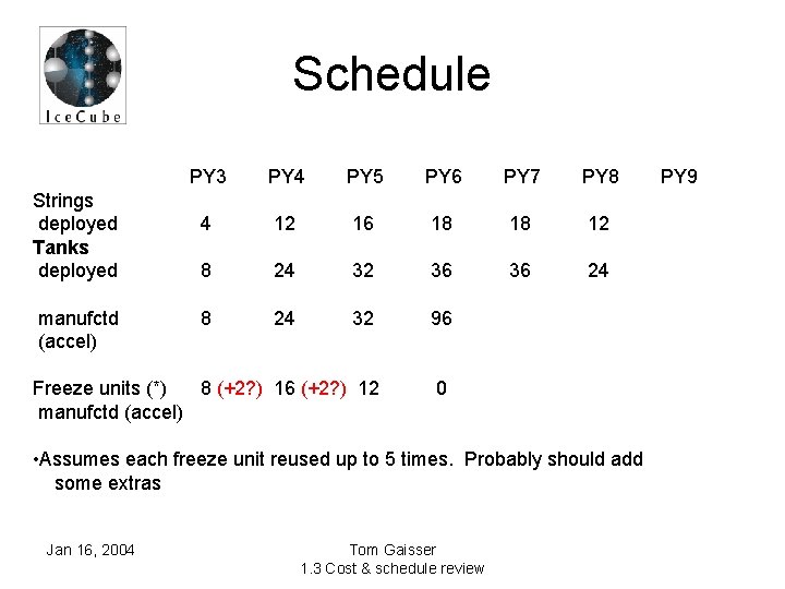 Schedule Strings deployed Tanks deployed manufctd (accel) PY 3 PY 4 PY 5 PY