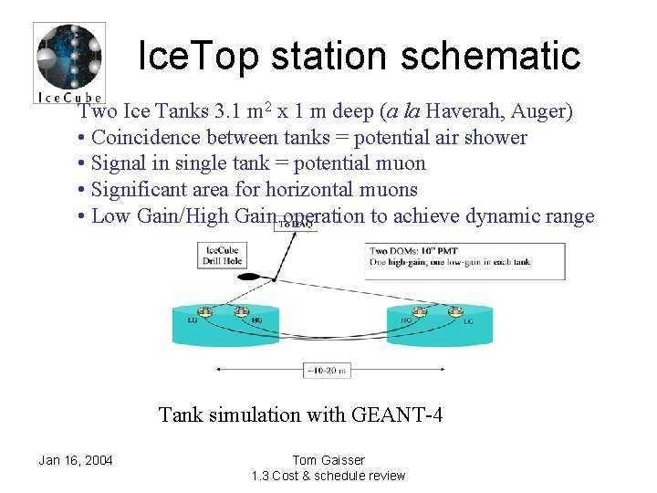 Ice. Top station schematic Two Ice Tanks 3. 1 m 2 x 1 m