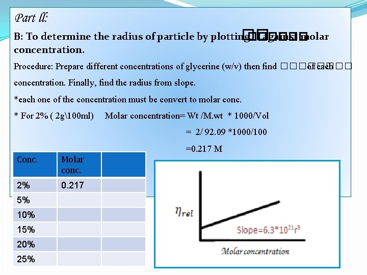 Part ll: B: To determine the radius of particle by plotting �� ������ against