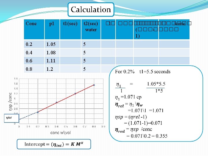 Calculation Conc p 1 t 1(sec) t 2(sec) water 0. 2 1. 05 5