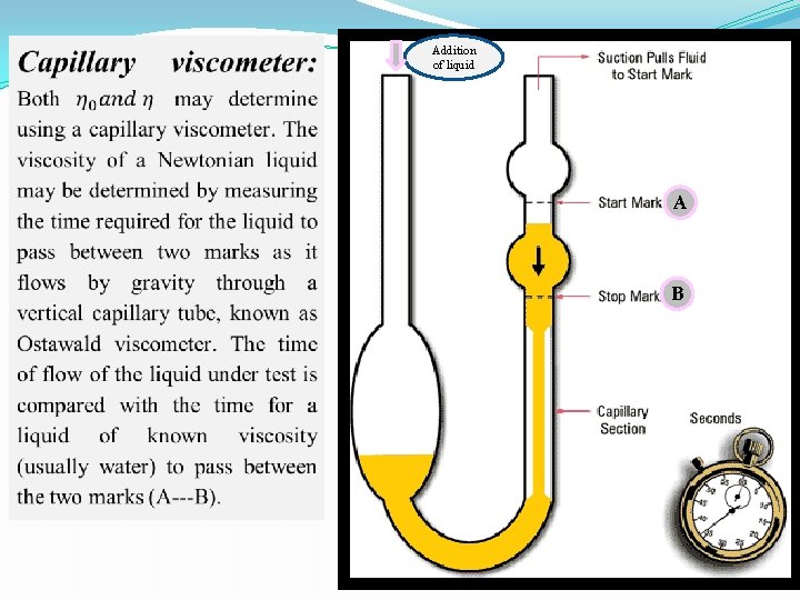 Addition of liquid A B 