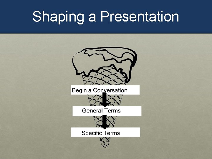 Shaping a Presentation 