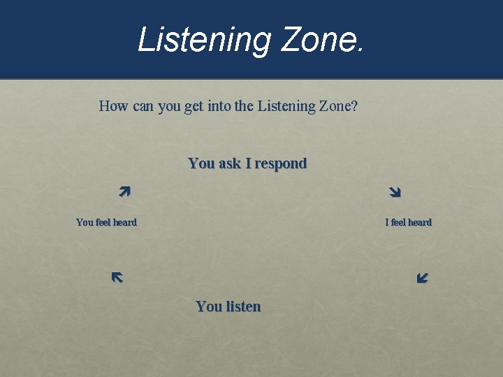 Listening Zone. How can you get into the Listening Zone? You ask I respond