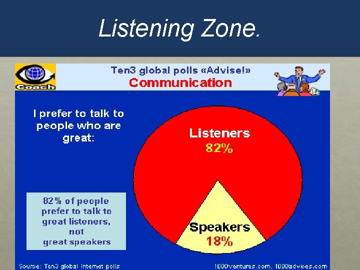 Listening Zone. 