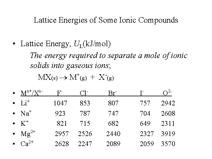 Lattice Energies of Some Ionic Compounds • Lattice Energy, UL(k. J/mol) The energy required