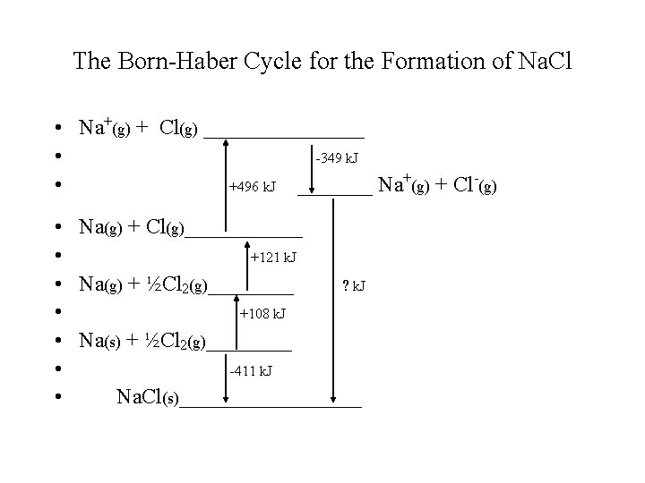 The Born-Haber Cycle for the Formation of Na. Cl • Na+(g) + Cl(g) ________